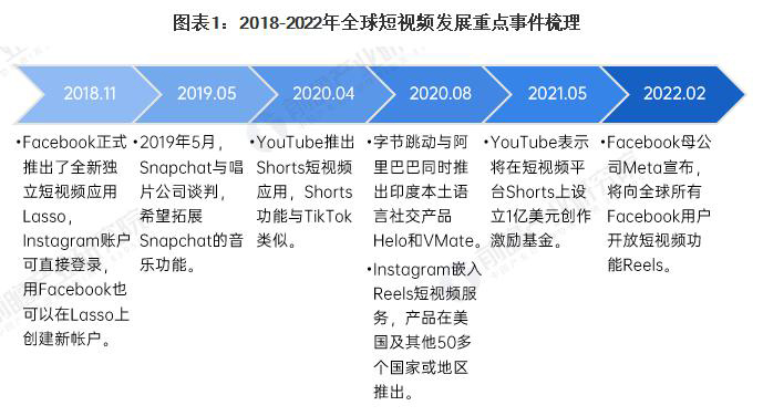 汕头Tiktok推广 第5张