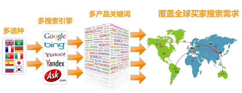 汕头谷歌SEO优化  第3张