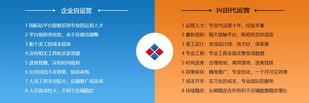 汕头阿里国际站代运营  第2张