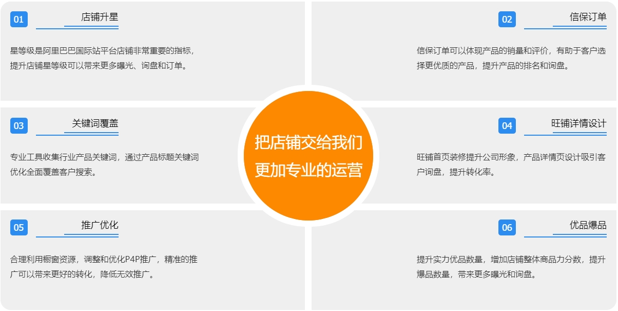 汕头阿里国际站代运营  第3张