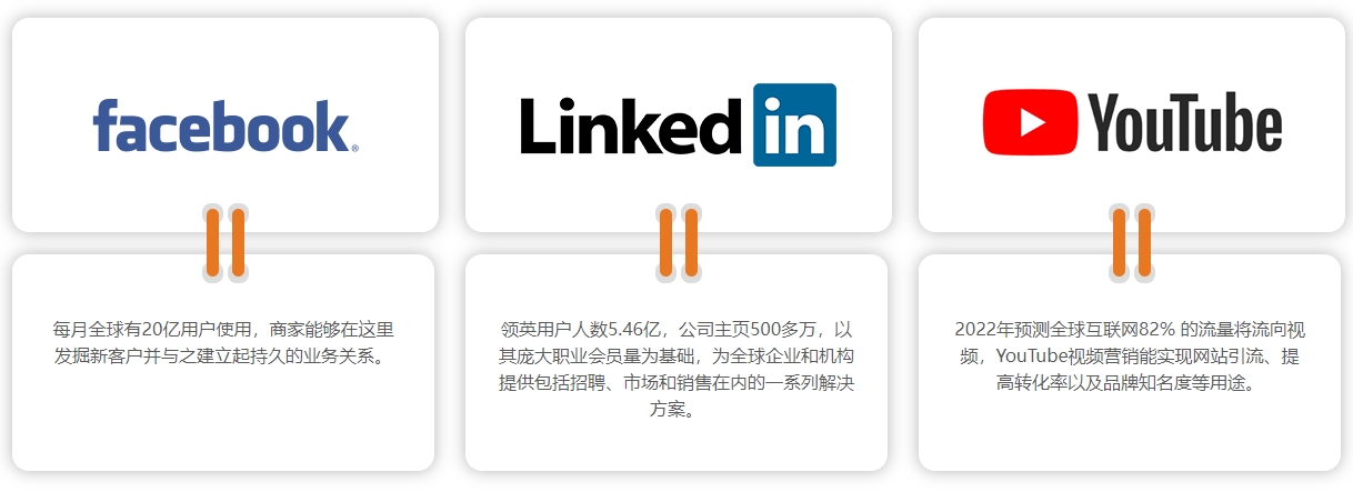 汕头海外社交媒体营销  第4张