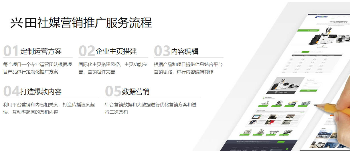 汕头海外社交媒体营销  第5张